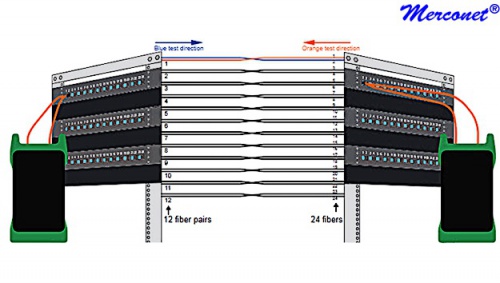 anj7-pair-mode