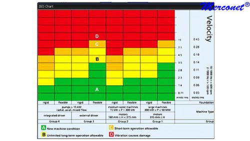 att2-iso-chart-vibratie-meter