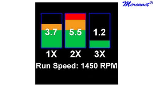 att2-rpm-acceleratietester