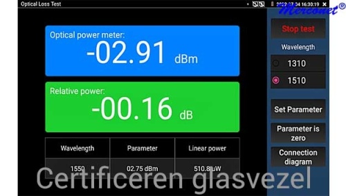 CU85 Glasvezel cursus ls50-opticalloss