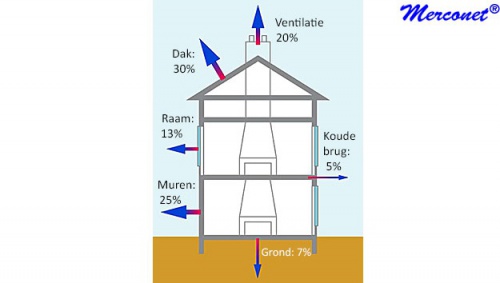 AIL2 U-waarde Heat Flux testset