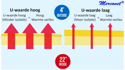 AIL2 U-waarde Heat Flux testset