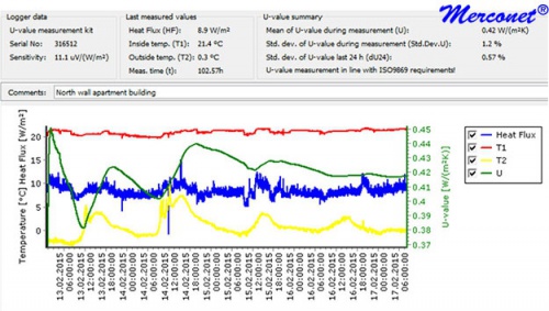 AIL2 U-waarde Heat Flux testset