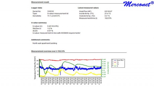 AIL2 U-waarde Heat Flux testset