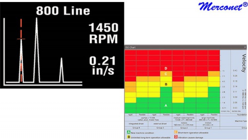 AIM9 Vibratie tester