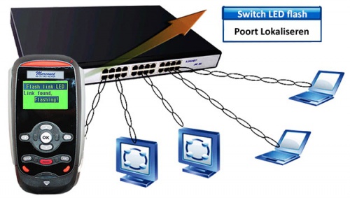 LS19 Netwerktester en monitor