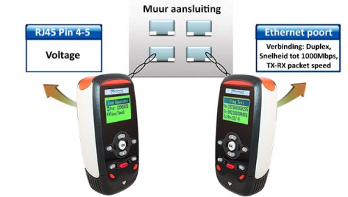 LS19 Netwerktester en monitor